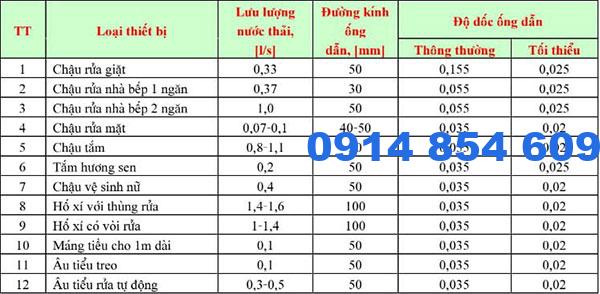 Công thức tính lưu lượng nước chảy qua ống tròn