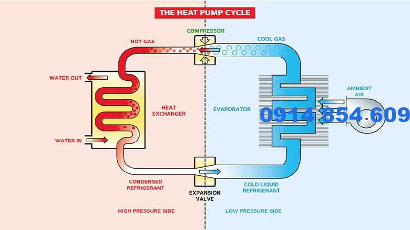 Hoạt động bằng cách sử dụng các thiết bị cung cấp nhiệt