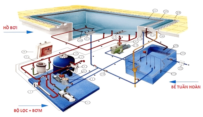 Bản vẽ thiết kế được thực hiện theo yêu cầu của khách hàng trong quá trình khảo sát