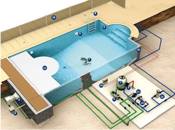 Chi phí xây hồ bơi 20m2 bao nhiêu?