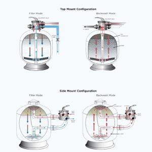Bộ lọc cát Triton II