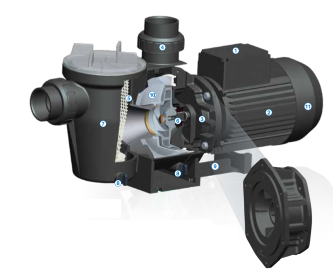 Máy bơm nước hồ bơi Espa