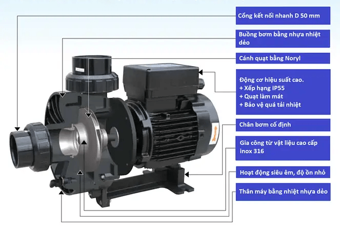Máy bơm thủy lực Waterco TurboFlo