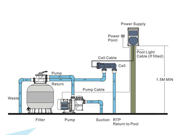 Máy điện phân muối bể bơi Astralpool V25