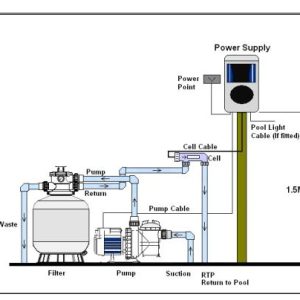 Thiết bị điện phân muối cho hồ bơi