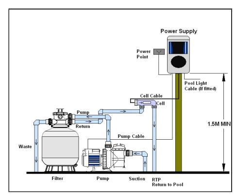 Thiết bị điện phân muối cho hồ bơi