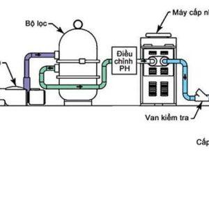 Dịch vụ xử lý nước bể bơi hcm