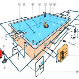 Báo giá lắp đặt máy lọc bể bơi thi đấu