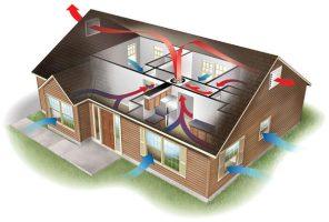 Tác động của nước trong kiến trúc ra sao ?